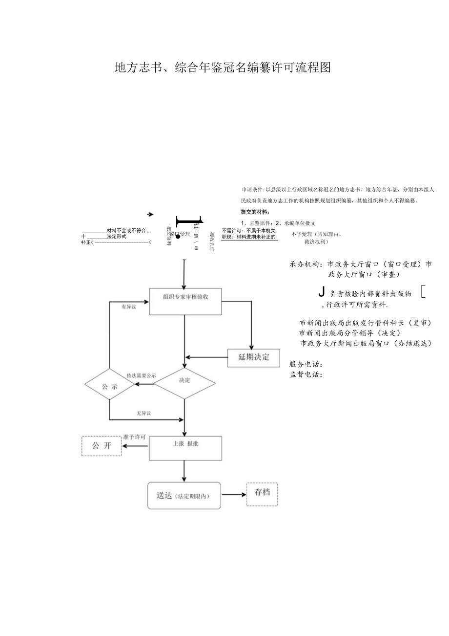 地方志书、综合年鉴冠名编纂许可流程图.docx_第1页