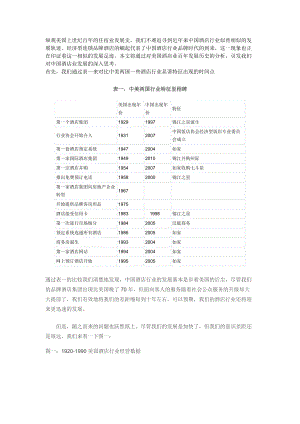 纵观美国上世纪百年的住宿业发展史.docx