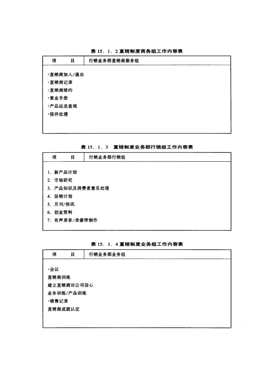 直销--直销制度管理典范.docx_第3页