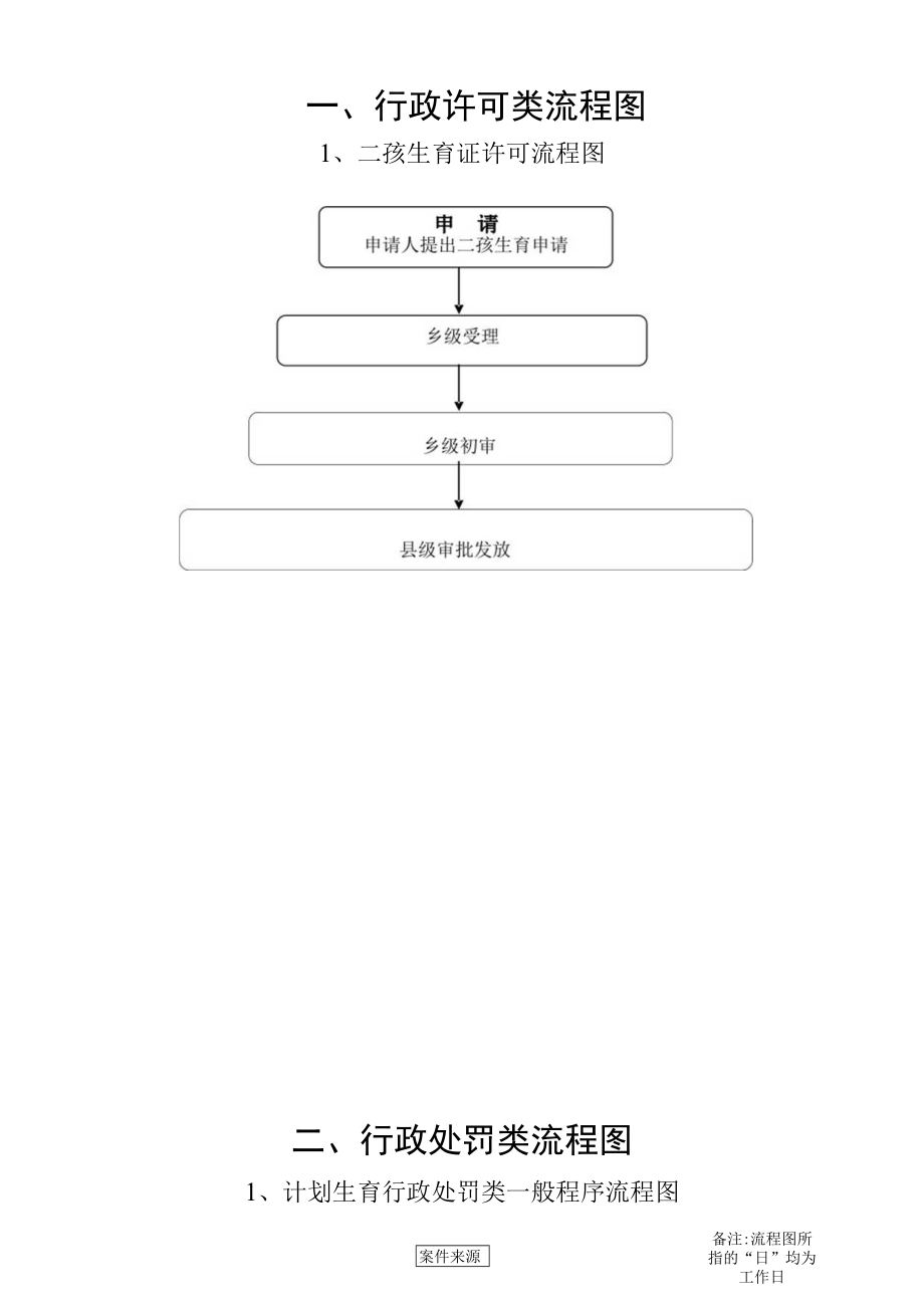 行政许可类流程图.docx_第1页