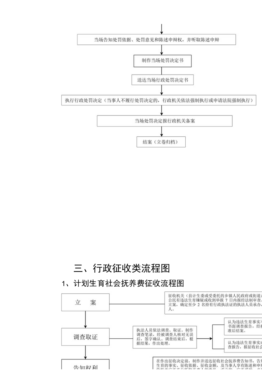 行政许可类流程图.docx_第3页