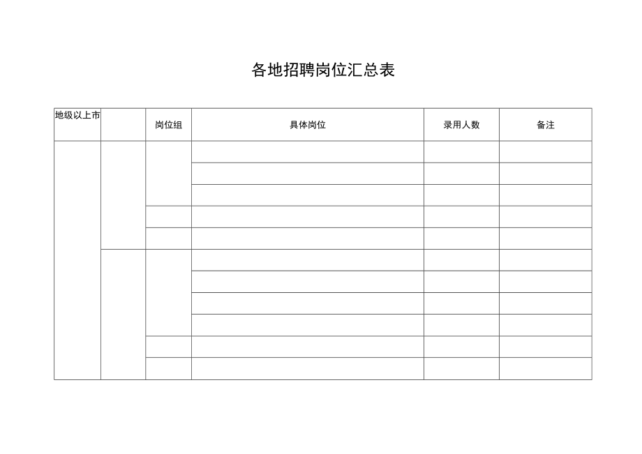 各地招聘岗位汇总表.docx_第1页