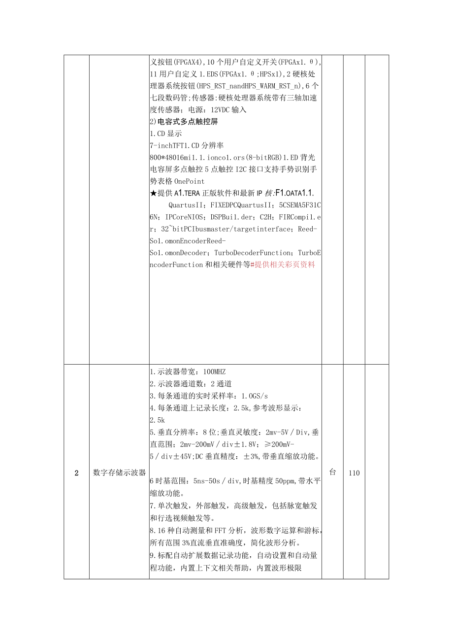 第六章招标项目技术、商务及其他要求.docx_第2页