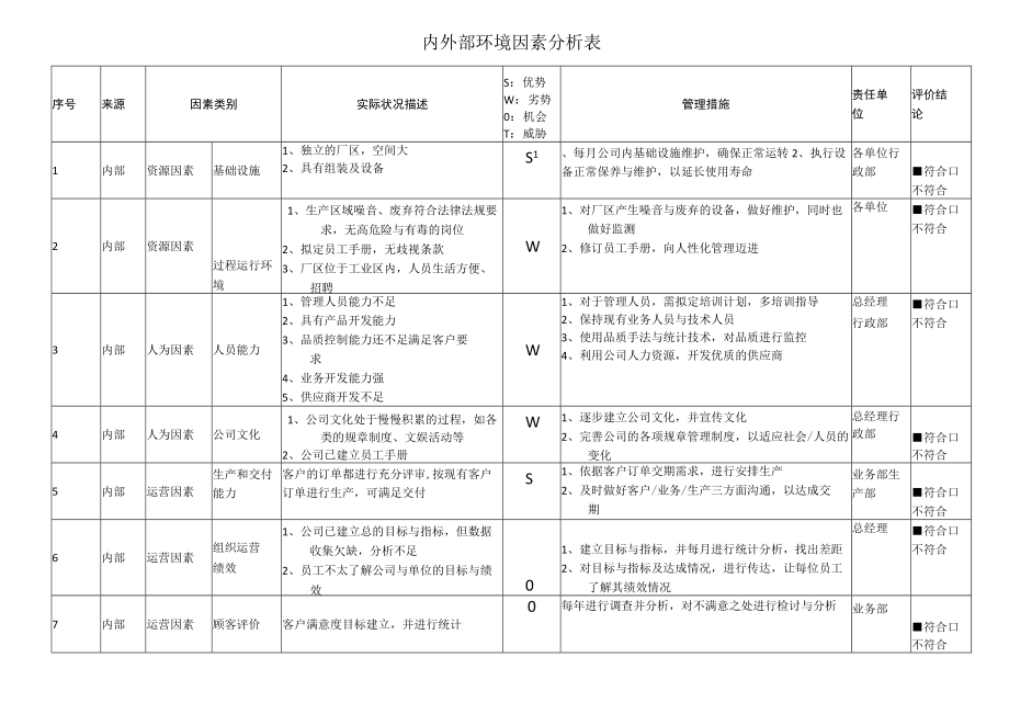 内外部环境因素分析表.docx_第1页