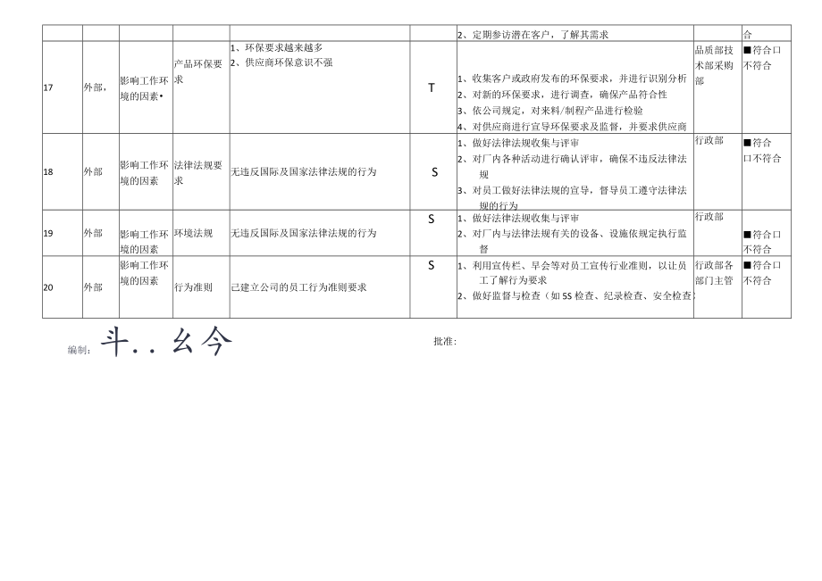 内外部环境因素分析表.docx_第3页