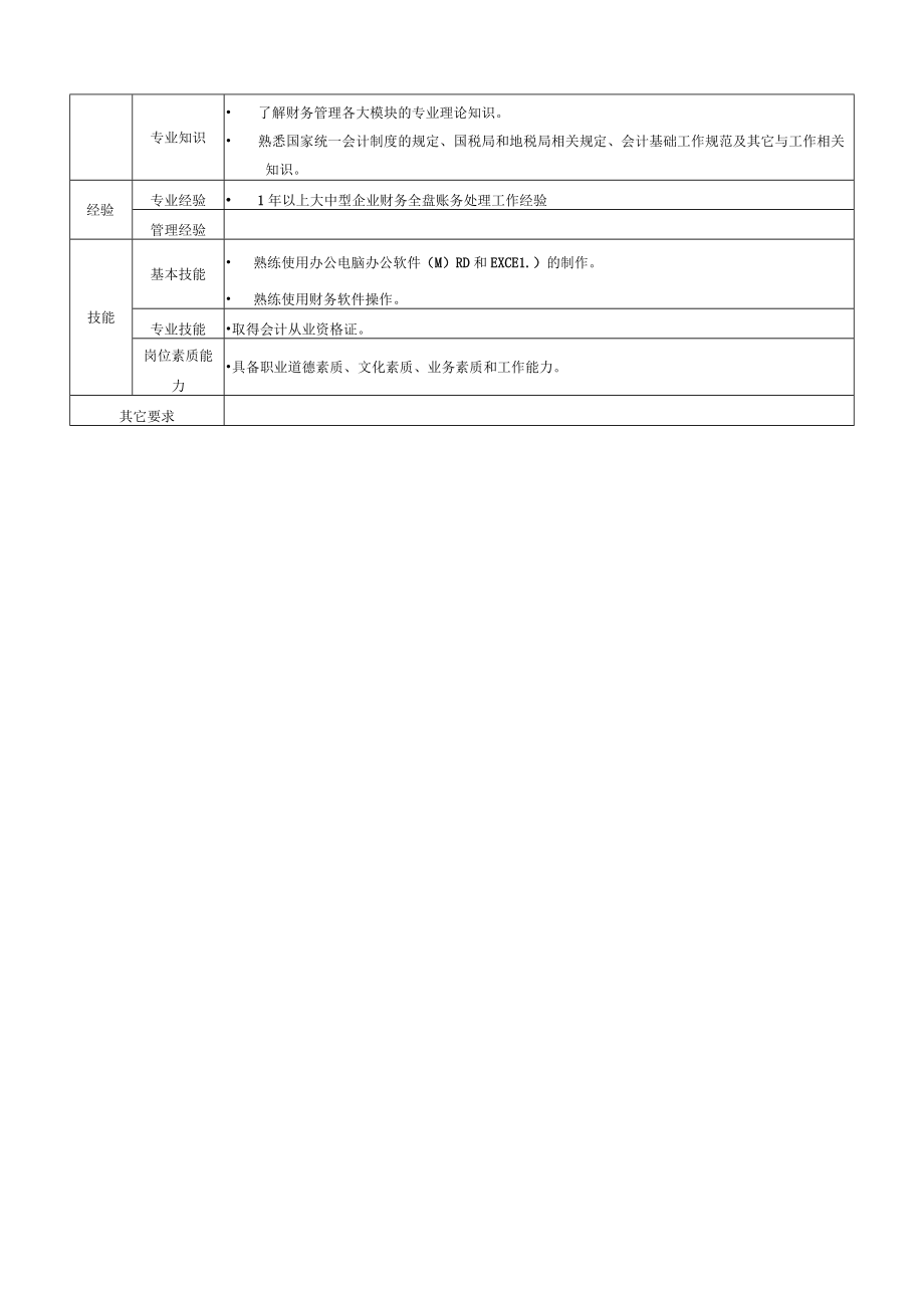 医院财务会计岗位说明书.docx_第2页