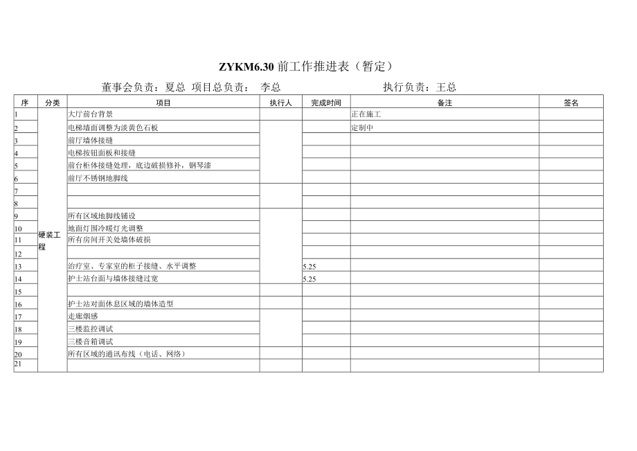 医美整形工作计划推进表.docx_第1页