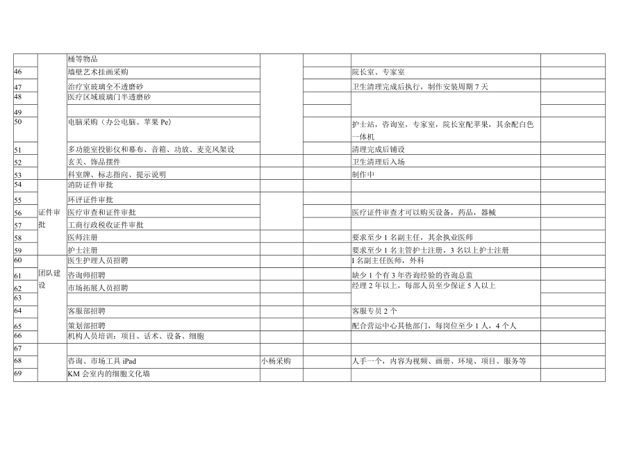 医美整形工作计划推进表.docx_第3页