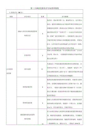 第三方满意度服务评分标准和细则.docx