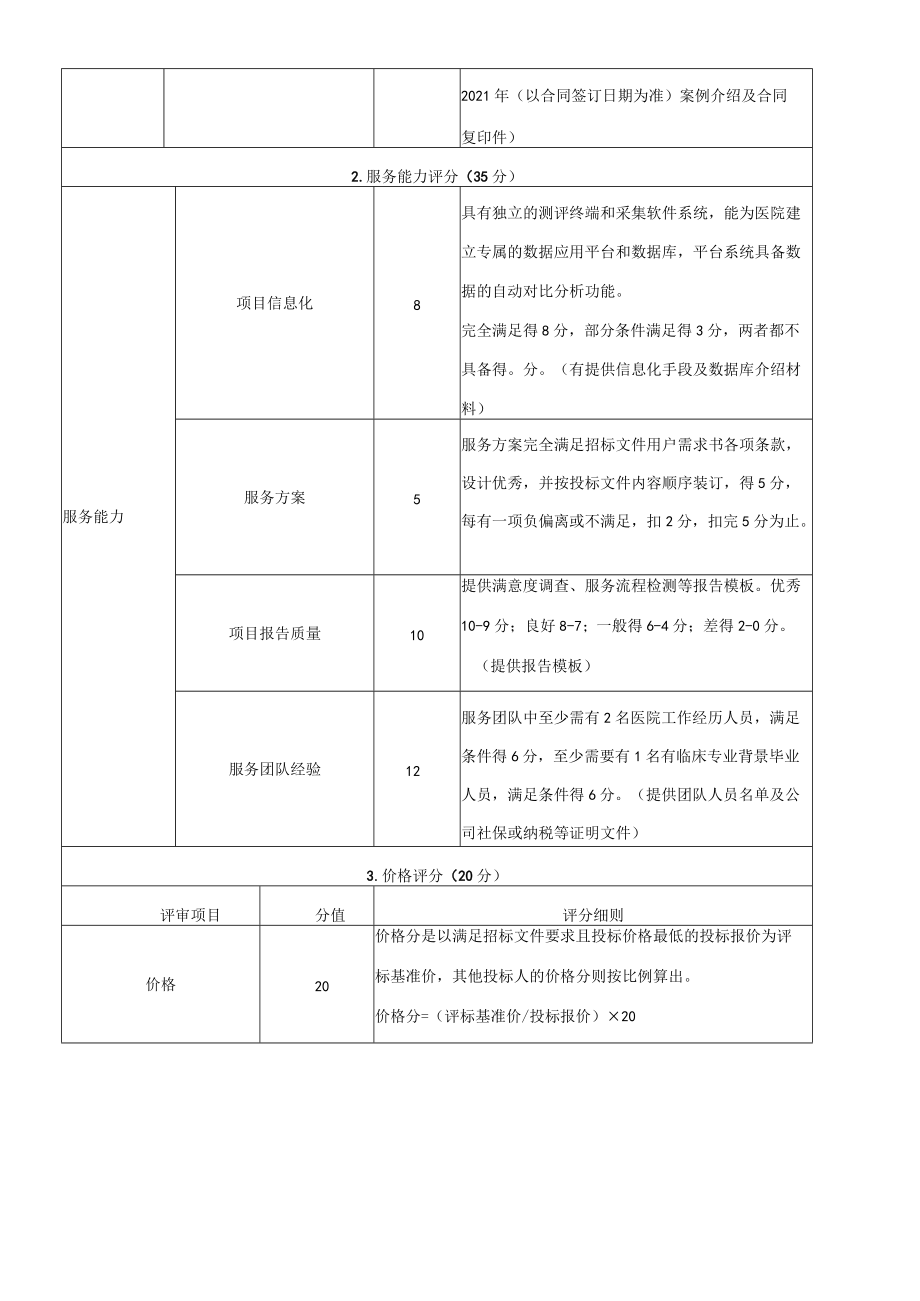 第三方满意度服务评分标准和细则.docx_第2页