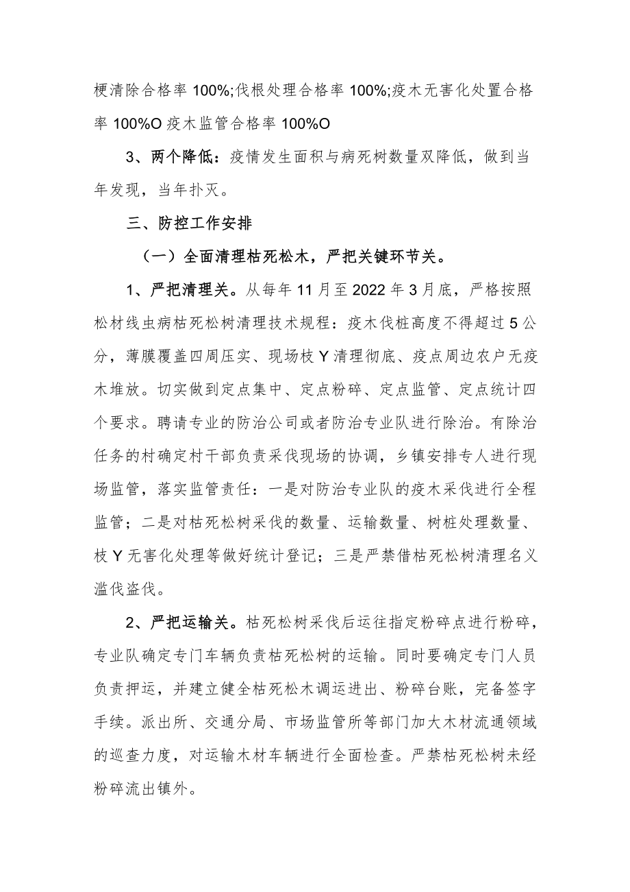 翁墩乡松材线虫病防控实施方案.docx_第2页