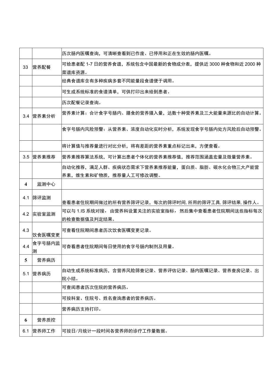 营养管理系统询价要求.docx_第3页