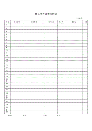 体系文件分类发放表.docx