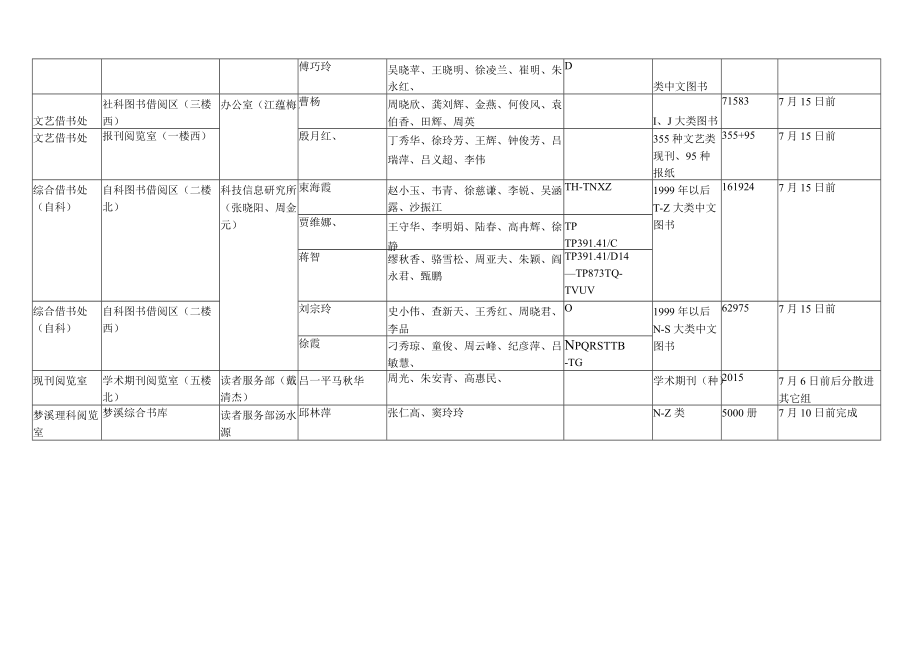 表二搬迁任务分解表.docx_第2页