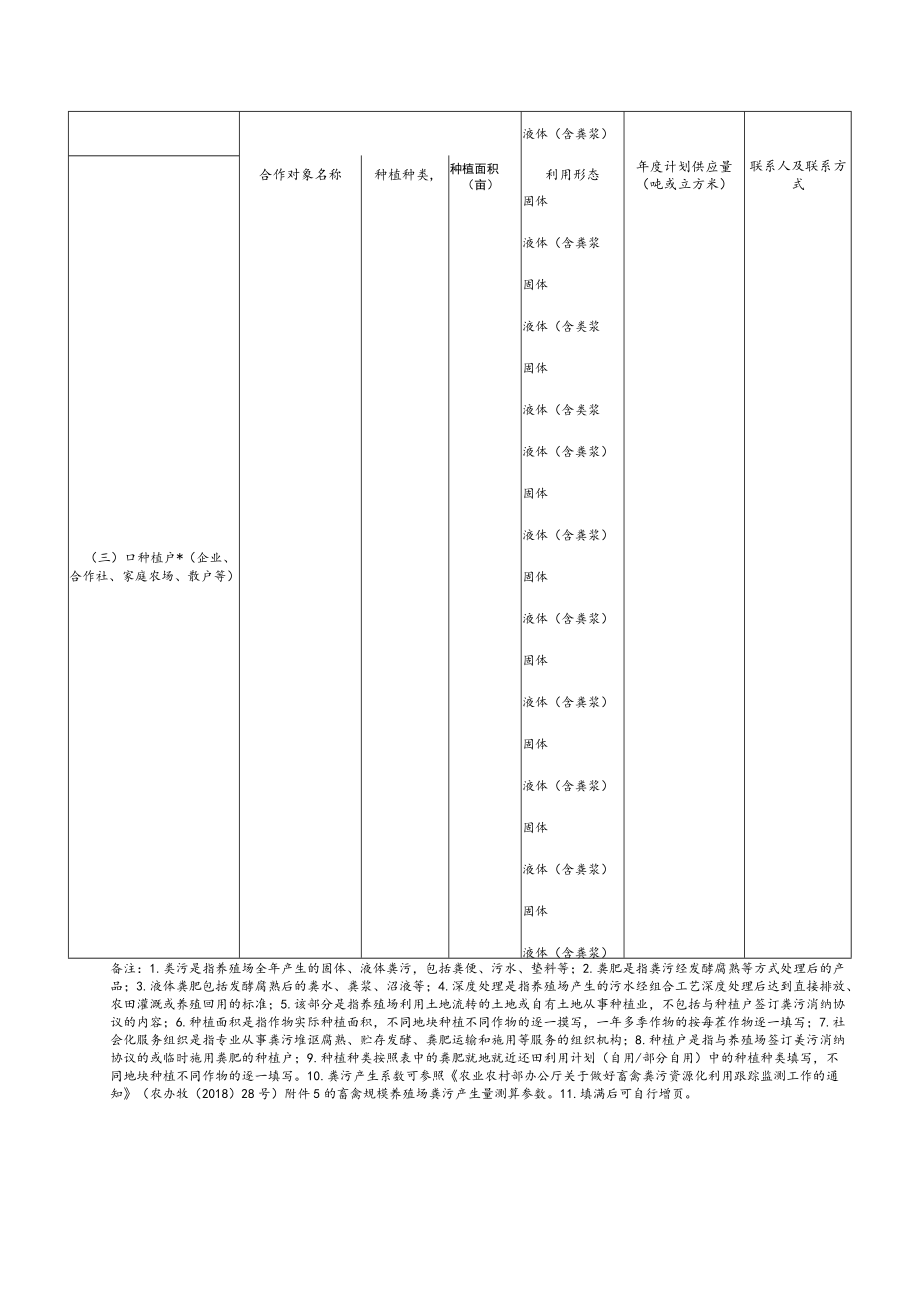 畜禽规模养殖场粪污资源化利用计划表年度.docx_第3页