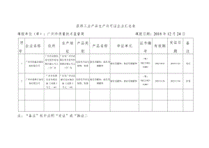 获得工业产品生产许可证企业汇总表.docx