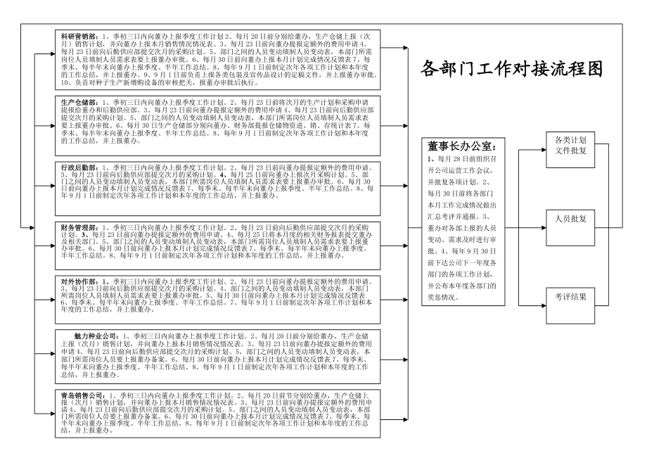 通用制度汇编一内容.docx_第3页