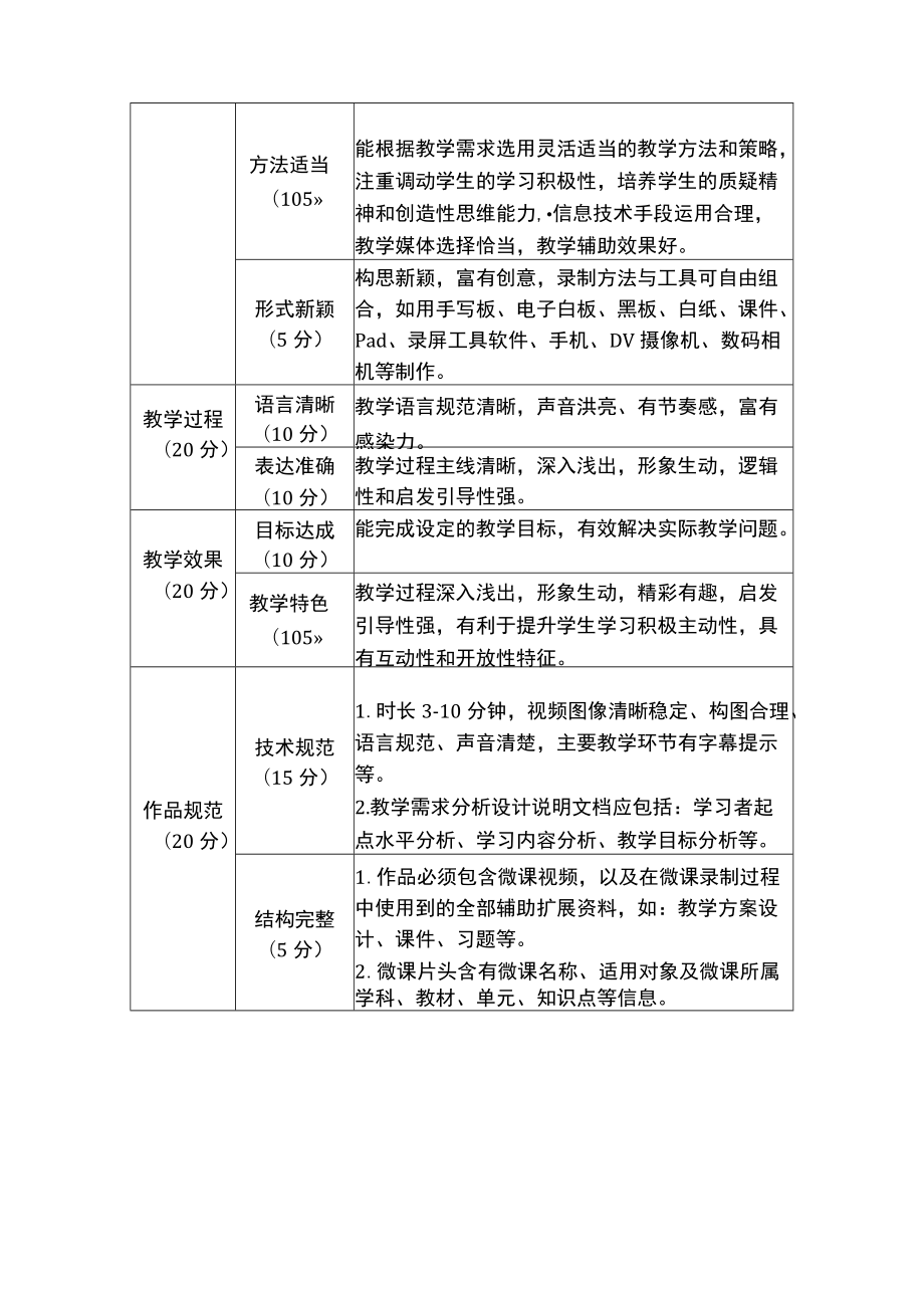 第四届安庆市乡村教师教学信息化应用竞赛活动评价指标课件.docx_第2页