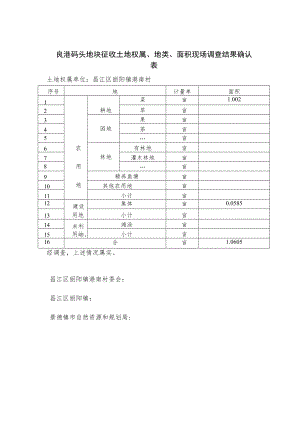 良港码头地块征收土地权属、地类、面积现场调查结果确认表.docx