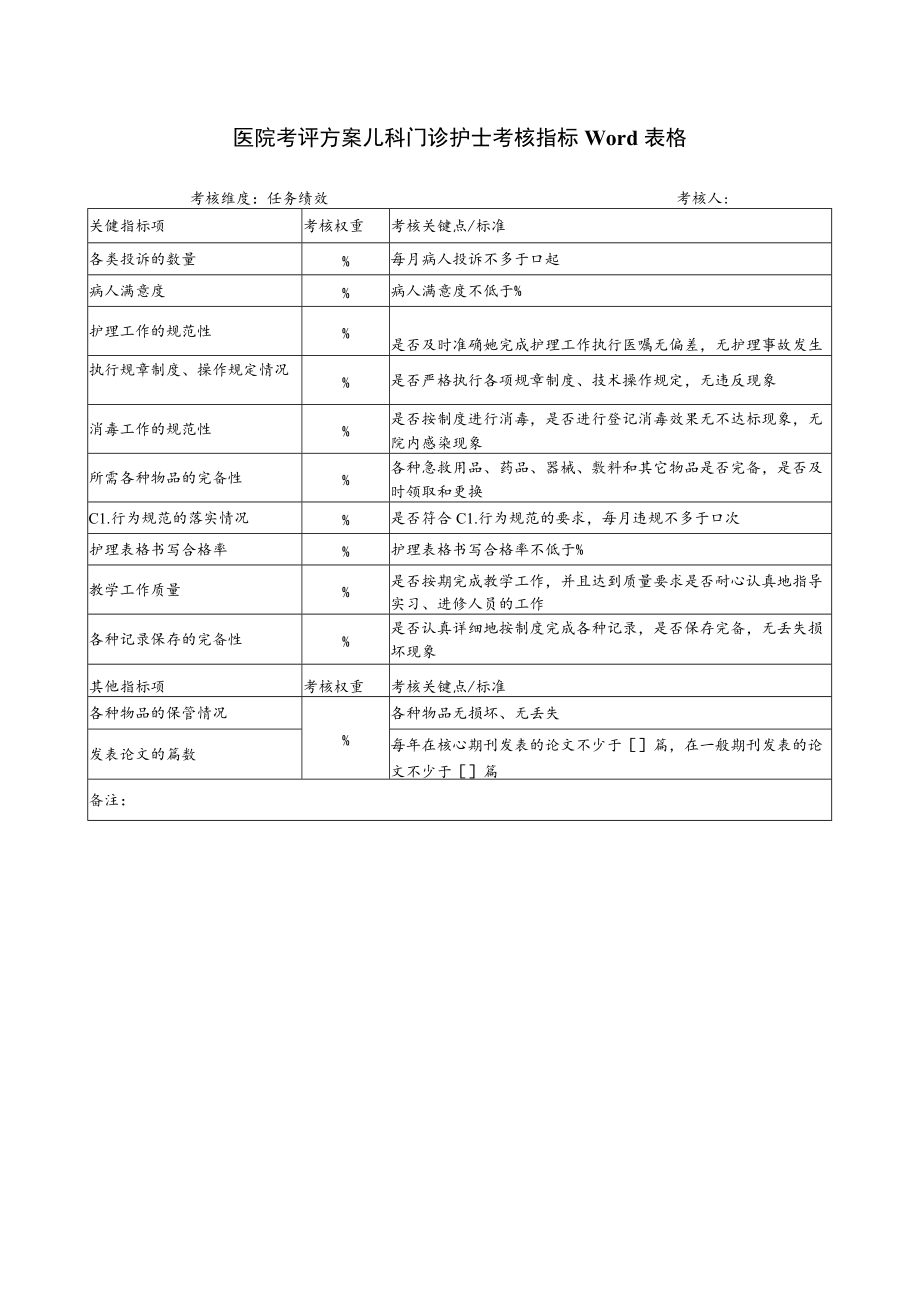 医院考评方案儿科门诊护士考核指标Word表格.docx_第1页