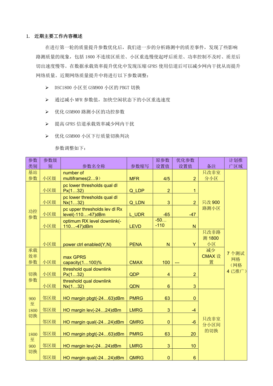 温州移动近期参数推广效果与计划.docx_第3页