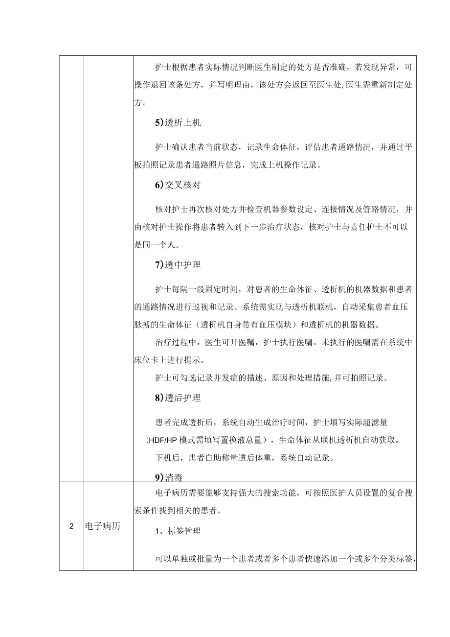 血液透析管理系统询价要求.docx_第2页