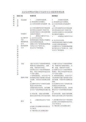 北京金星鸭业隐患排查标准.docx