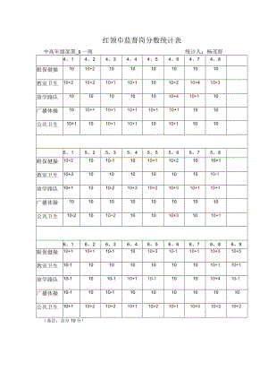 红领巾监督岗分数统计表.docx