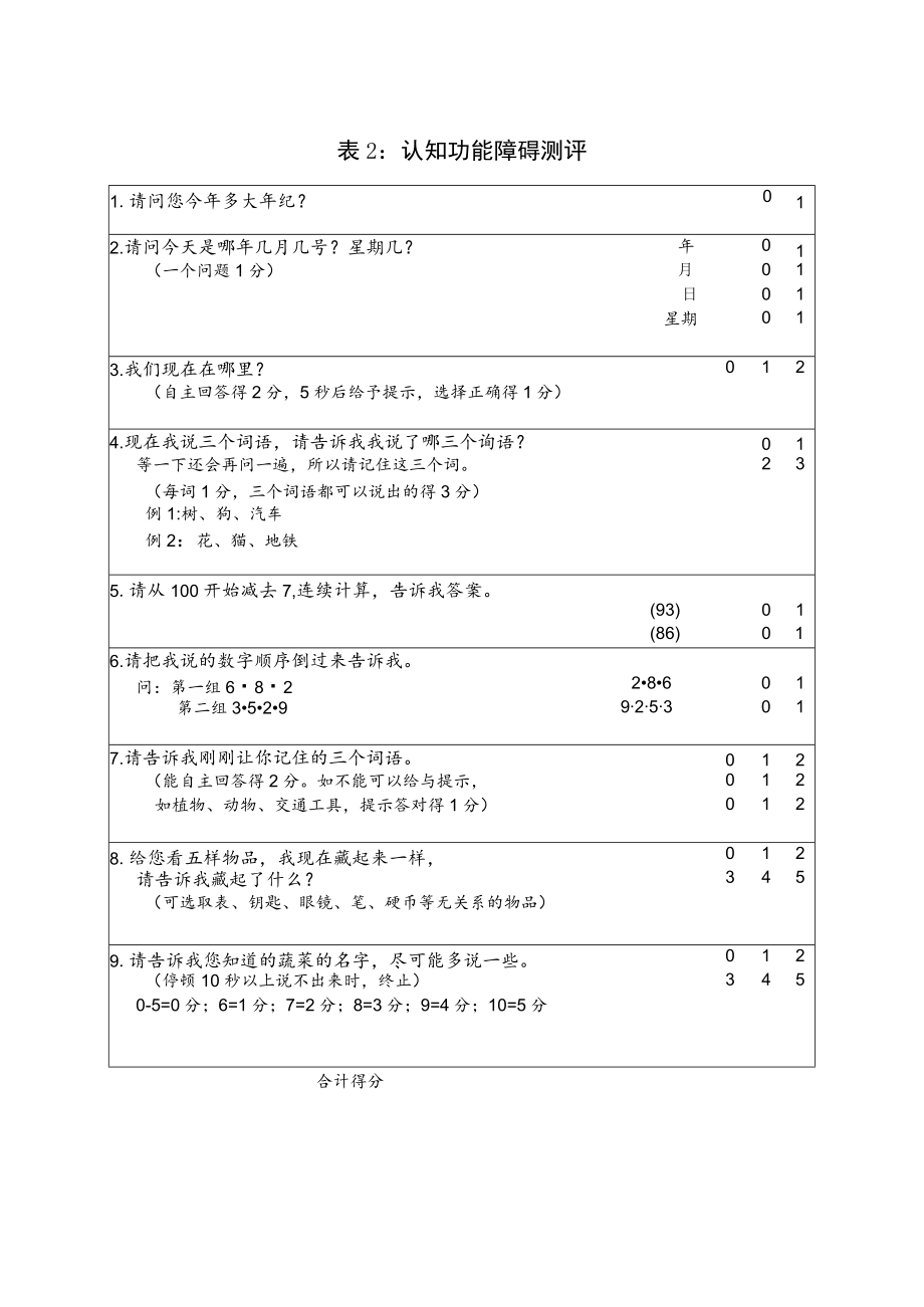 认知障碍照护床位评测相关表格.docx_第2页