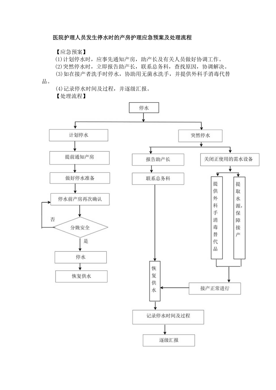 医院护理人员发生停水时的产房护理应急预案及处理流程.docx_第1页