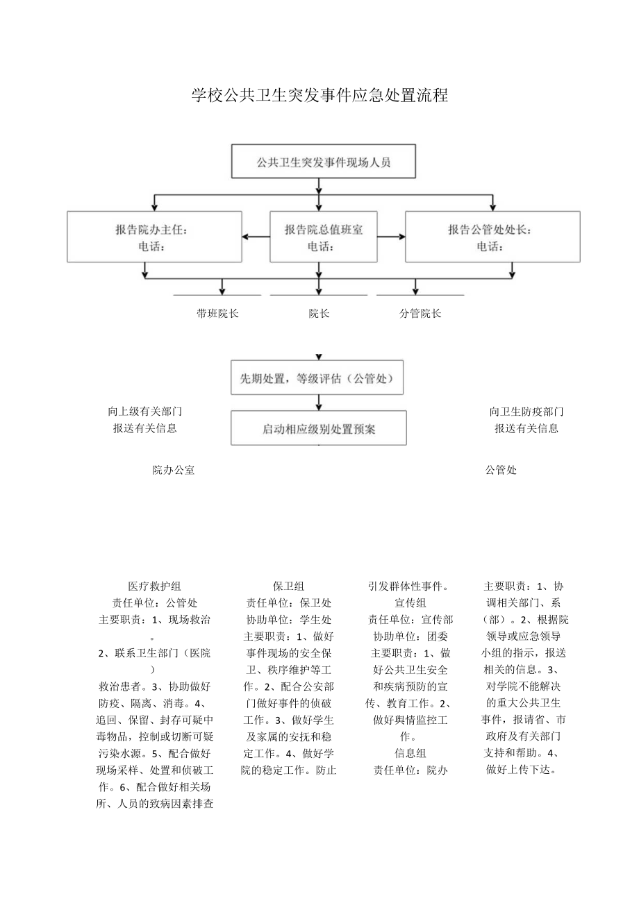 学校公共卫生突发事件应急处置流程.docx_第1页