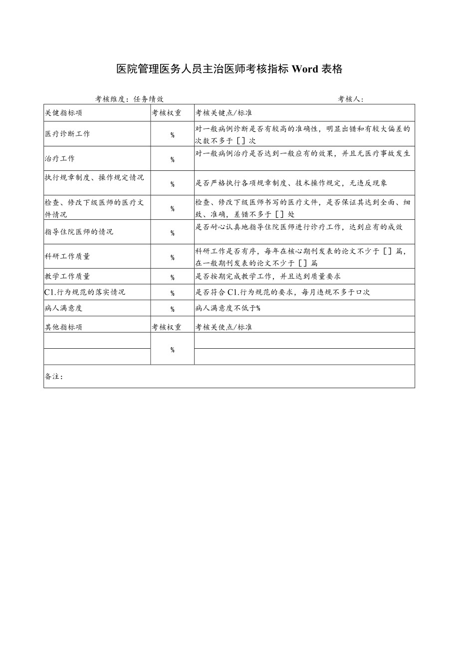 医院管理医务人员主治医师考核指标Word表格.docx_第1页