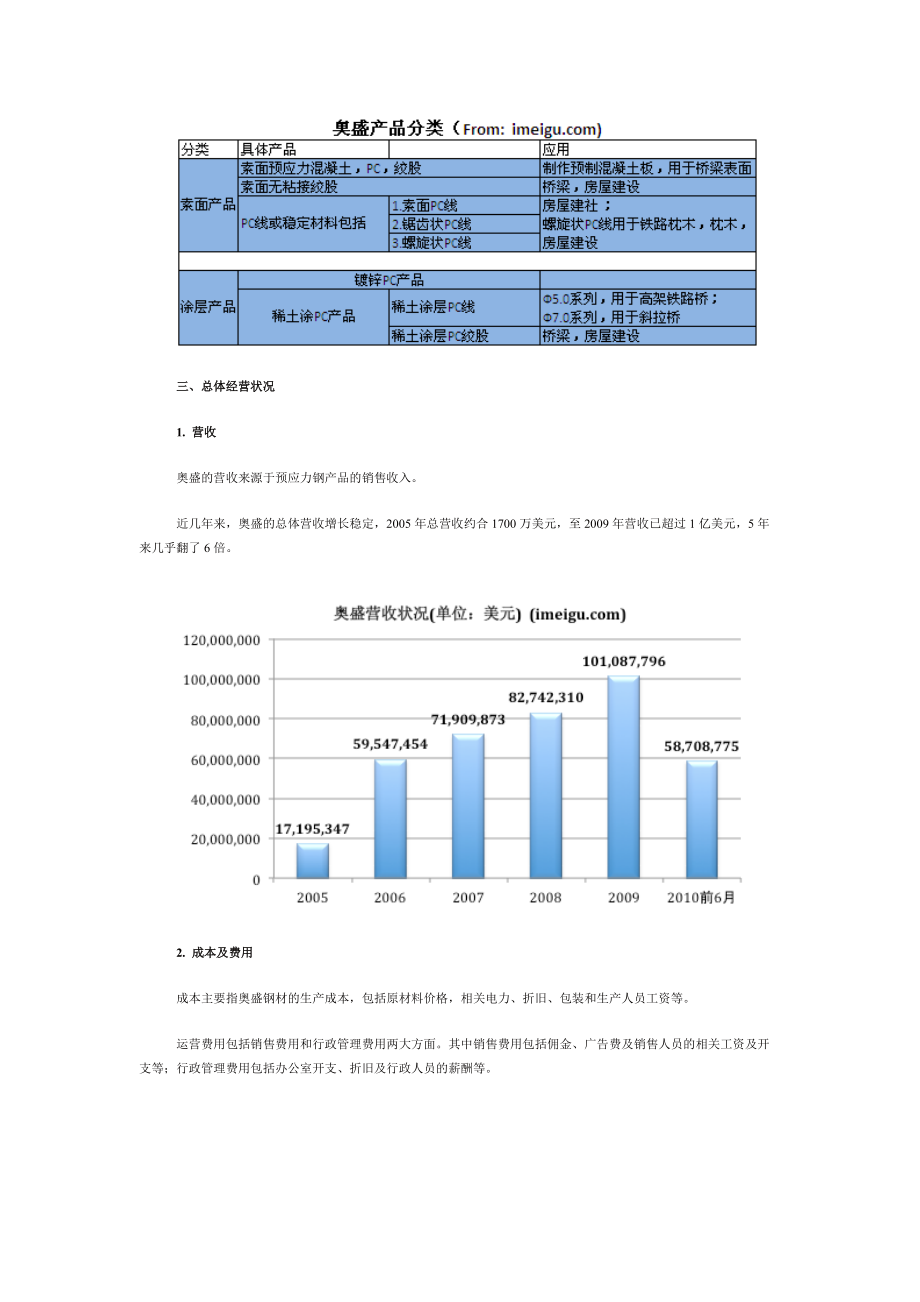 美股投资研报—奥盛创新.docx_第2页