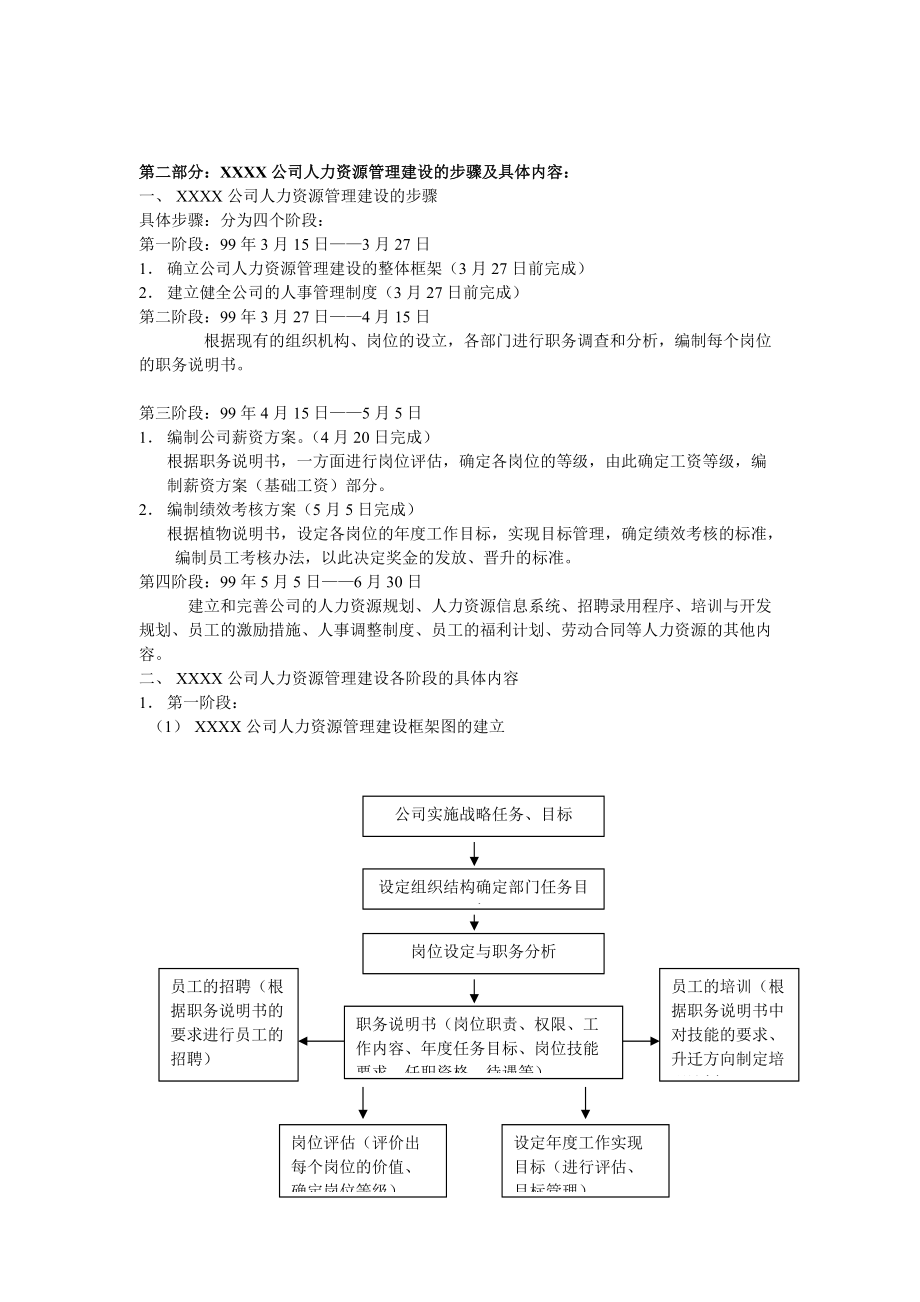 现代企业人事管理实务讲义.docx_第2页