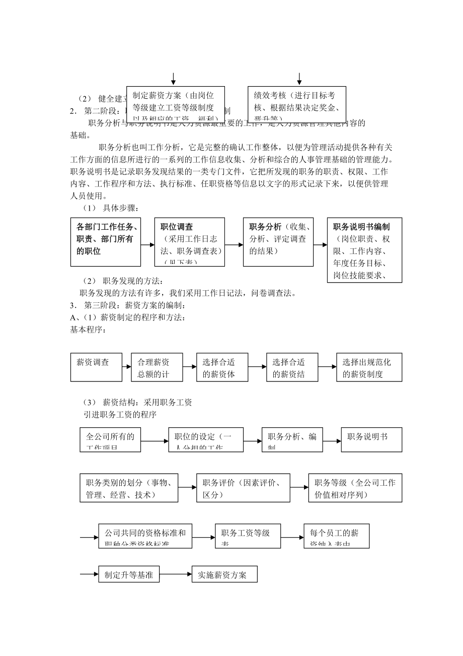 现代企业人事管理实务讲义.docx_第3页