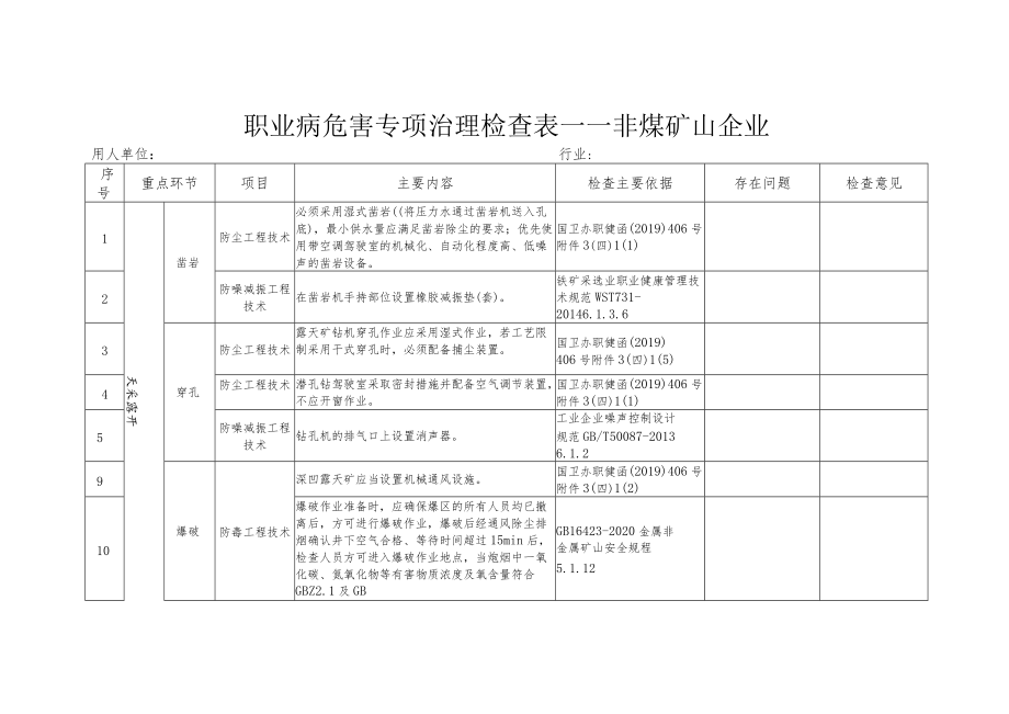 职业病危害专项治理检查表——非煤矿山企业.docx_第1页