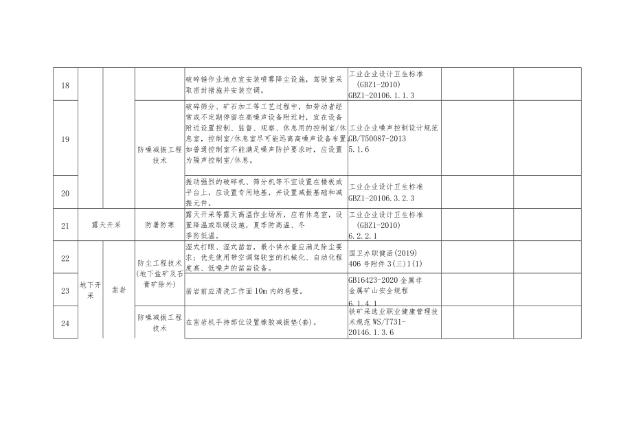 职业病危害专项治理检查表——非煤矿山企业.docx_第3页