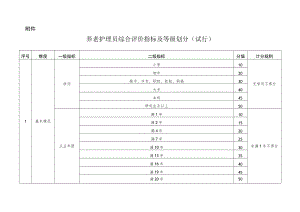 养老护理员综合评价指标及等级划分.docx