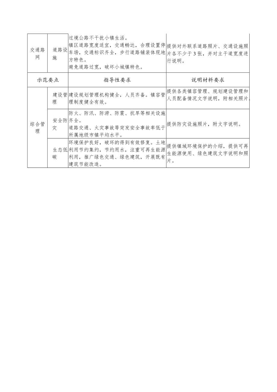 美丽宜居小镇示范指导性要求和说明材料要求.docx_第3页