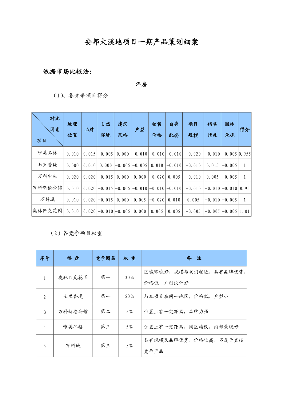 沈阳安邦大溪地项目一期产品策划细案.docx_第1页