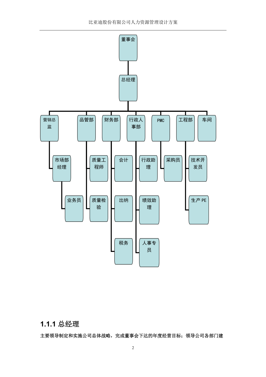 某汽车股份有限公司人力资源管理设计正文.docx_第2页