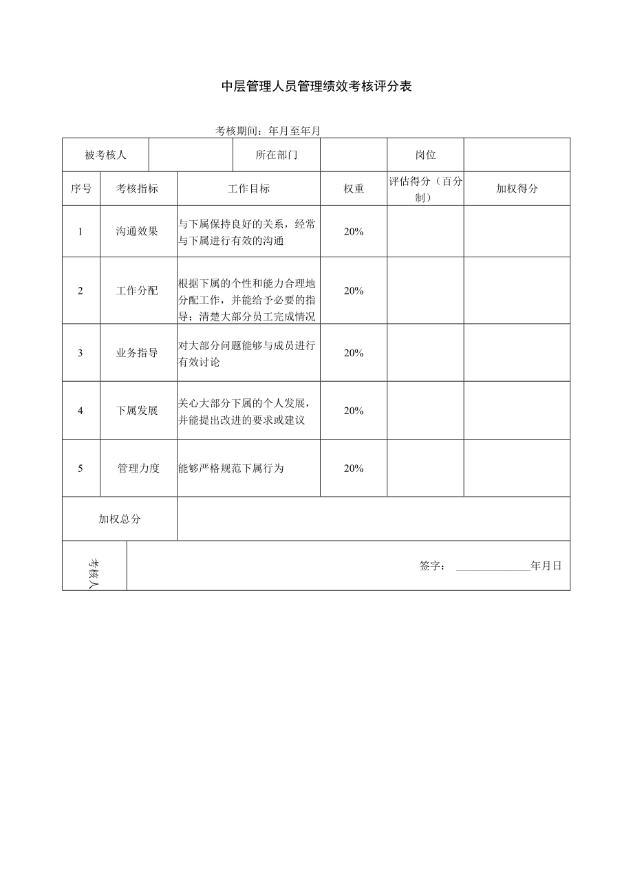 中层管理人员管理绩效考核评分表.docx_第1页