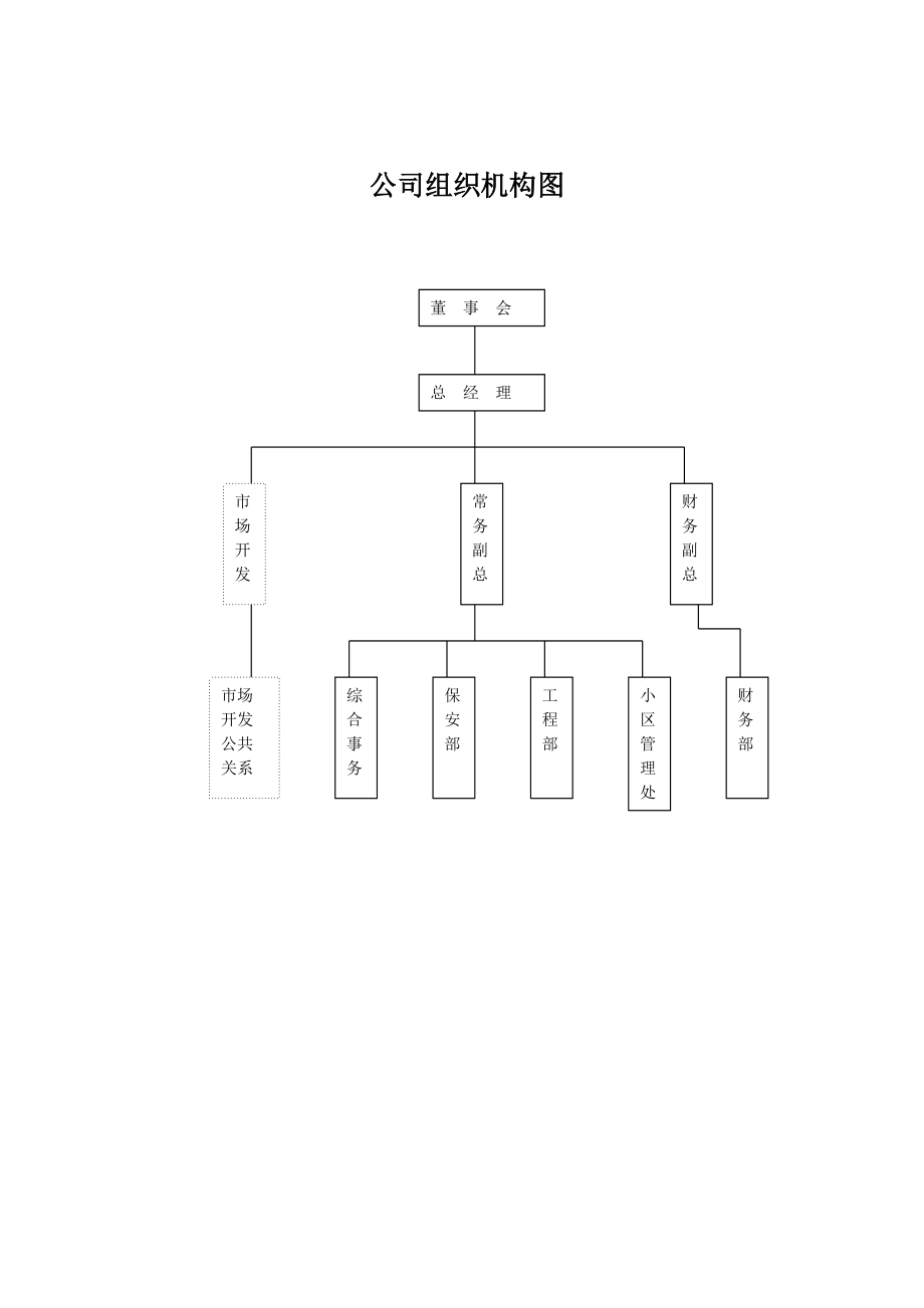 物业公司管理制度.docx_第3页