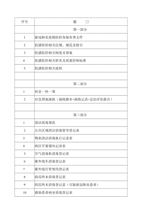 科室新冠肺炎院感防控文件夹目录.docx