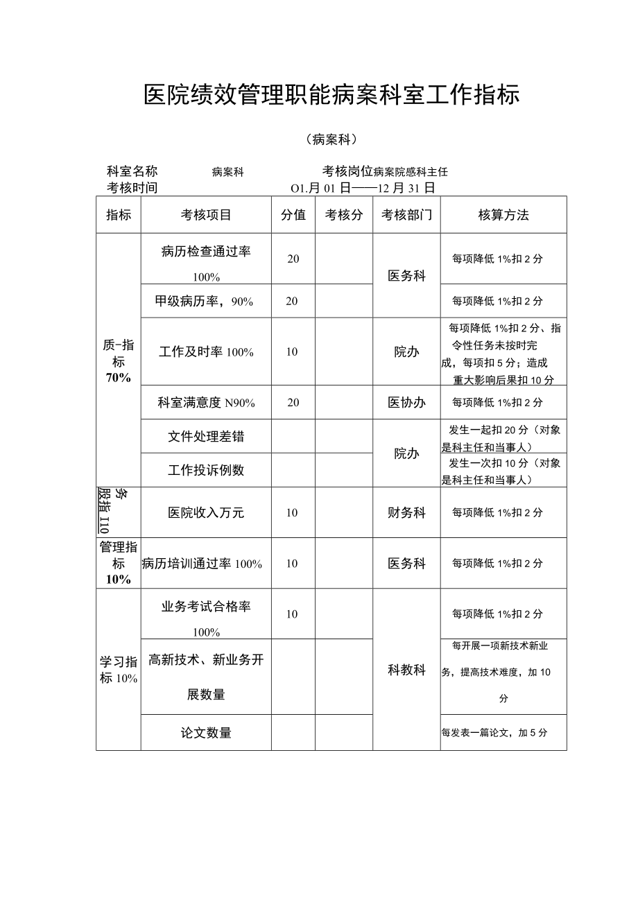 医院绩效管理职能病案科室工作指标.docx_第1页