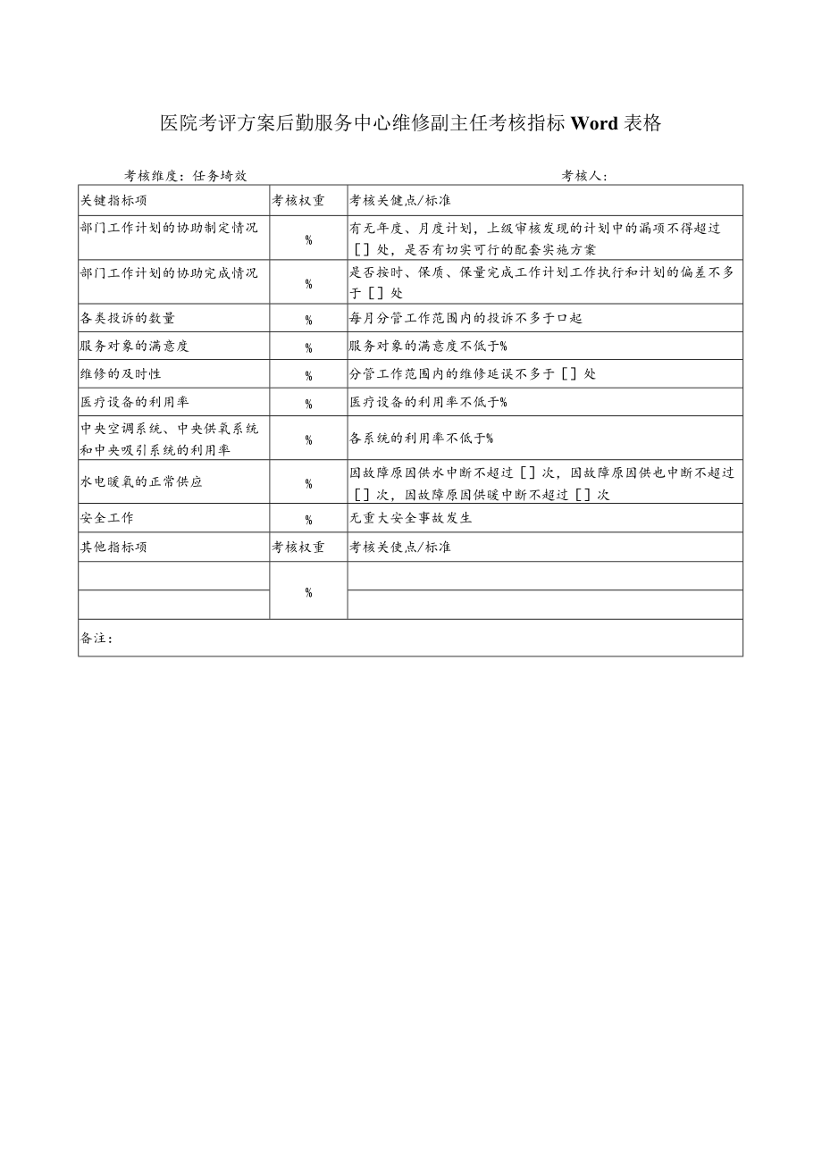 医院考评方案后勤服务中心维修副主任考核指标Word表格.docx_第1页