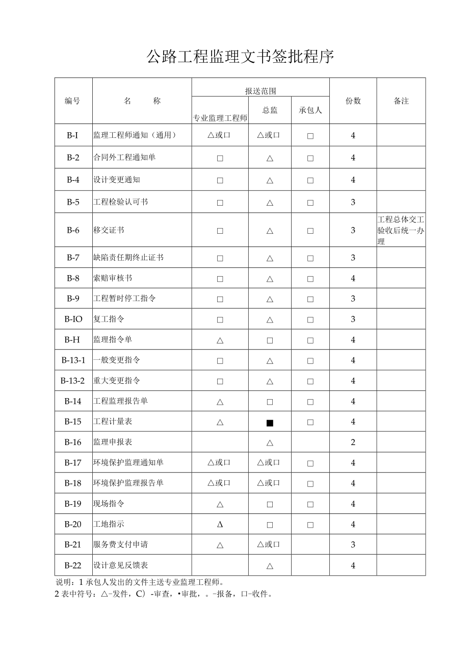 公路工程监理文书签批程序.docx_第1页