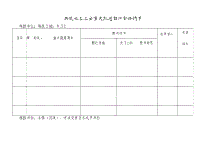 城镇燃气安全重大隐患挂牌督办清单.docx