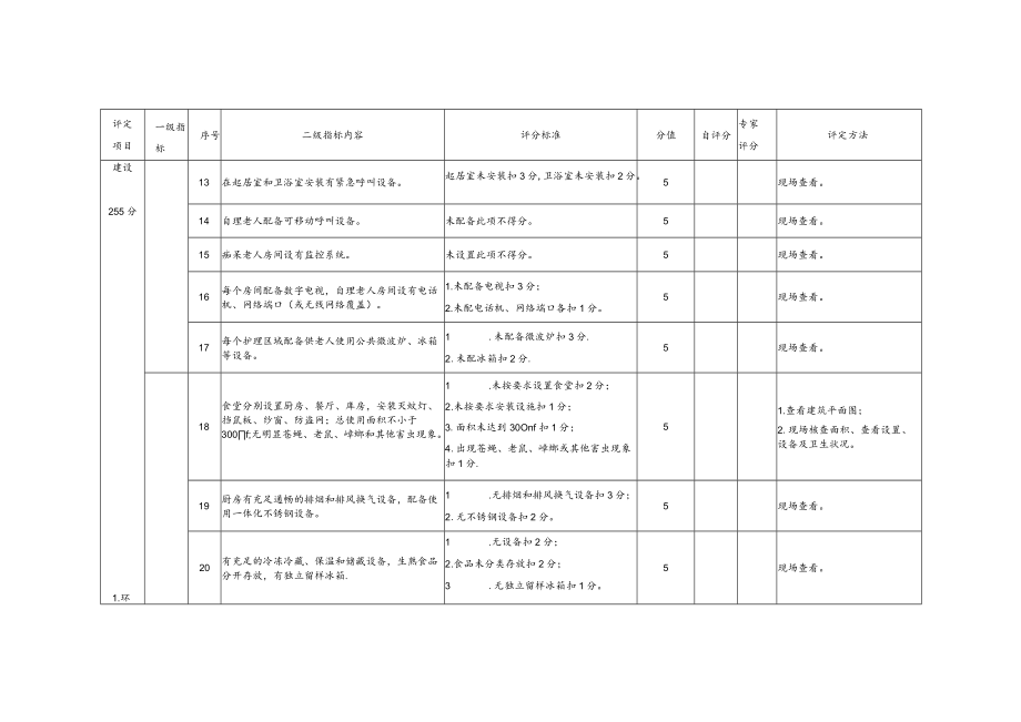 五星级养老机构评定标准.docx_第3页