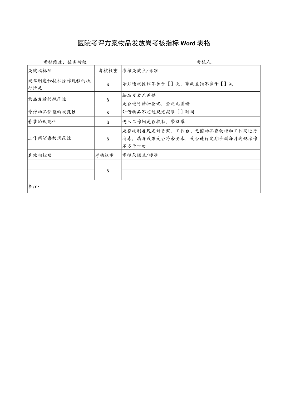 医院考评方案物品发放岗考核指标Word表格.docx_第1页